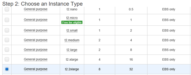 Select Spinnaker instance type as t2.2xlarge 8cores & 32gb RAM