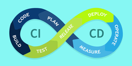 What is CI/CD? CI/CD stands for Continuous Integration, Continuous Delivery (or Continuous Deployment)