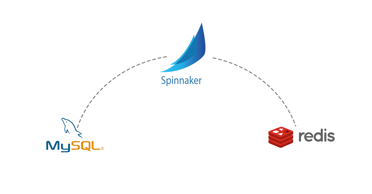 Using MySQL for Spinnaker microservices- Orca and Clouddriver 