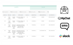 Alerts and Notifications of software delivery