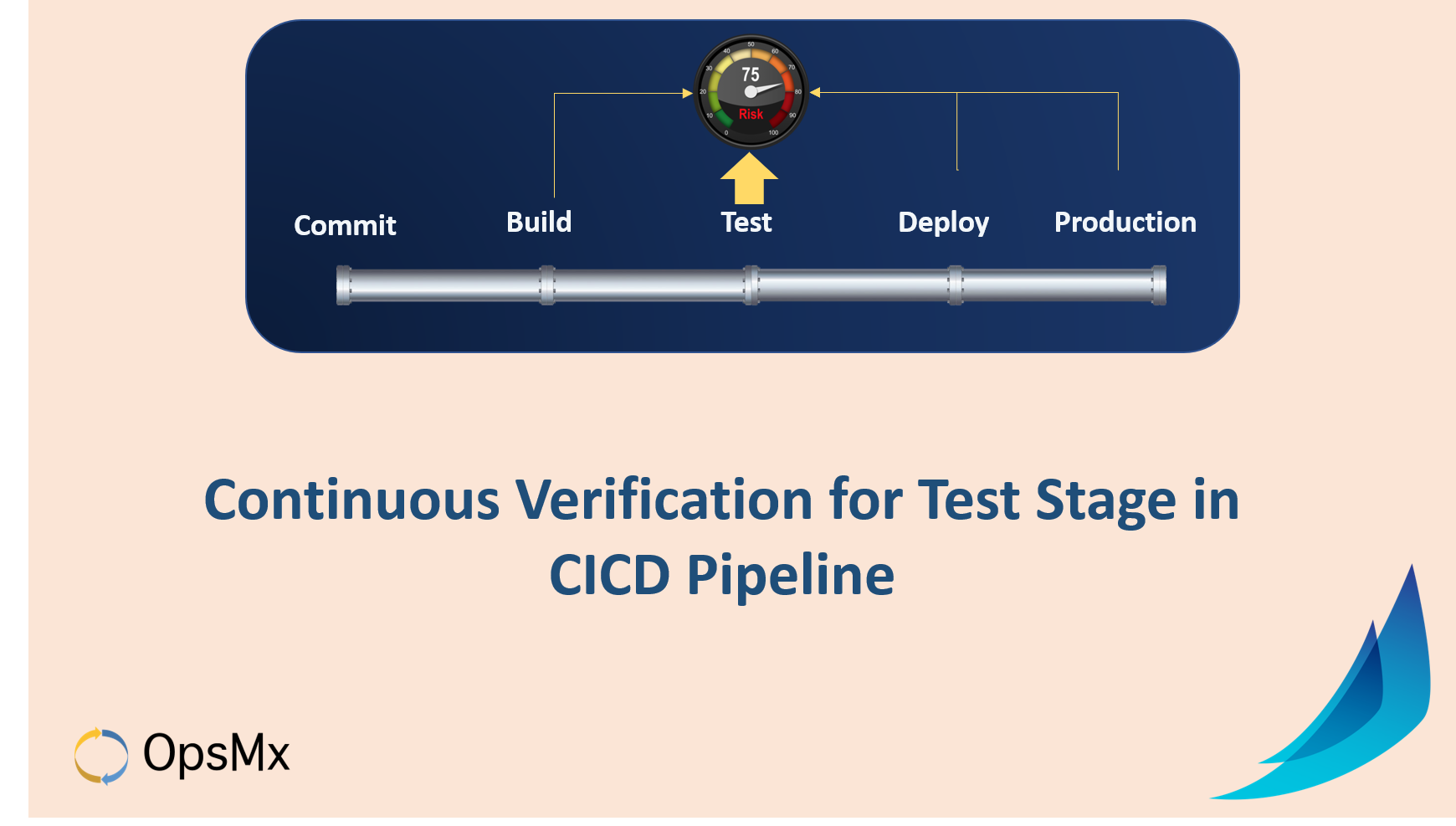 Continuous Verification for CICD Pipeline using Spinnaker