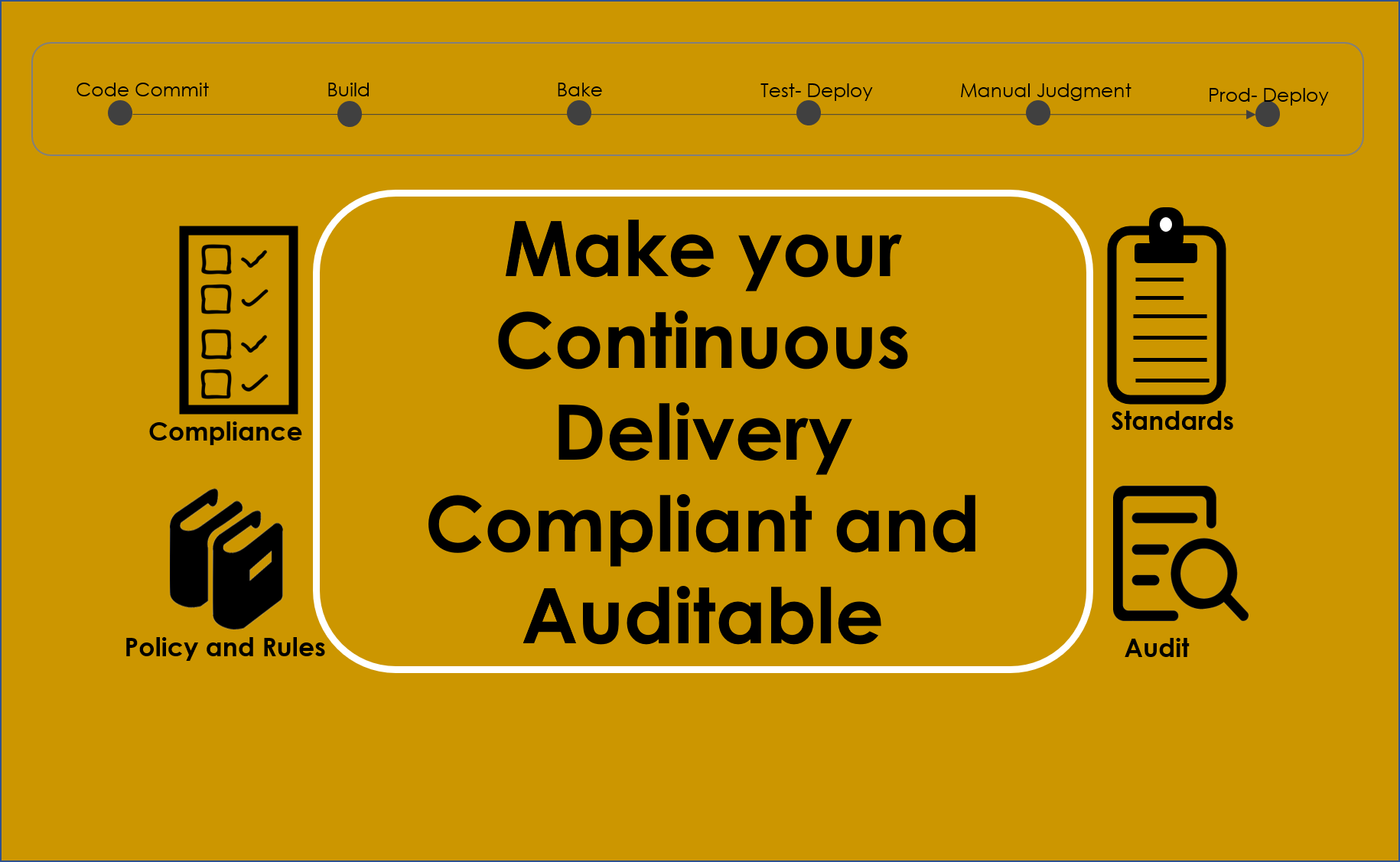 Making CI/CD Pipeline Compliant and Auditable