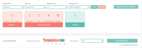 The risk score of a release in deployment stages using Spinnaker CI/CD pipelines