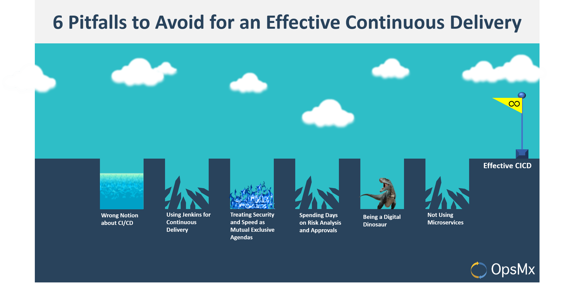 6 Pitfalls to avoid for an effective Continuous Delivery