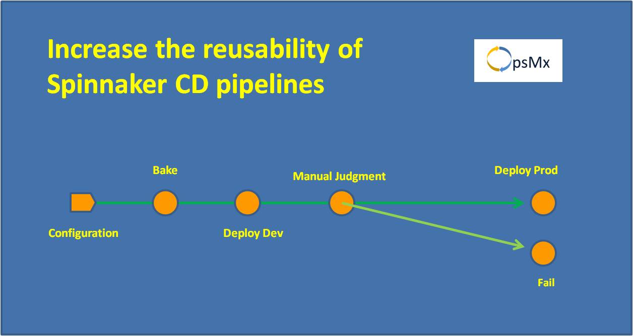 Spinnaker CD pipeline