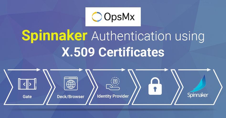 Spinnaker authentication using x509 certificates