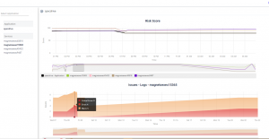 Trend Analysis of Risks in continuous delivery