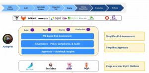 Autopilot- Data Driven Automation of CI/CD Decisions