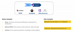 Deployment Risk Assessment - Case Study