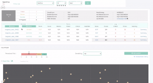 Log Analysis in Spinnaker CD pipelines