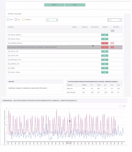 Log metrics data in Spinnaker CD pipelines