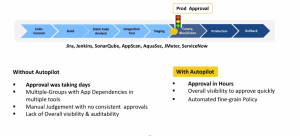 Speeding up Approval - Case Study