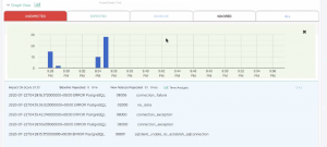 Timeline Analysis of Tests