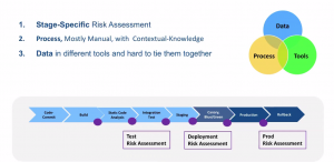 Why Risk Assessment is hard?