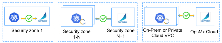 Kubernetes Anywhere Solution for Spinnaker