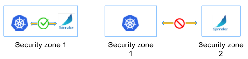 Kubernetes Deployment Options with Spinnaker