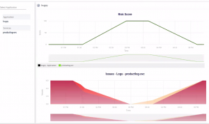 Trend Analysis indicating the health of your software