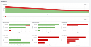 CD Dashboard (contd.)