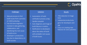 Network Use Case: Challenge Solution Results