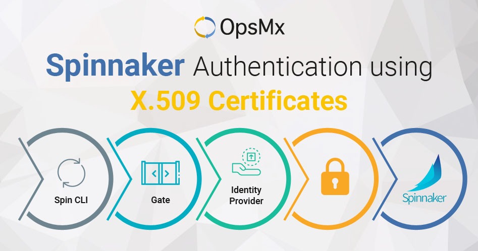 Spinnaker Authentication using x.509 certificates