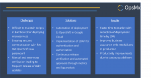 Telecom Use Case: Challenges Solution Results