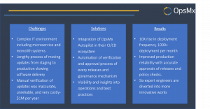 Website Use Case: Challenges Solution Results