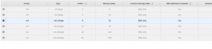 Select Spinnaker instance with m4.2xlarge 8cores & 32gb RAM