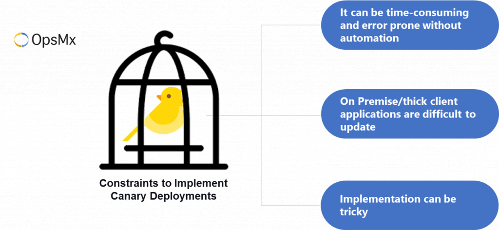 Constraints to Implement Canary Deployments