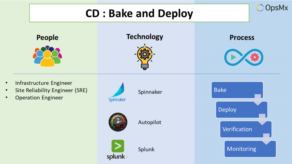 Continuous Deployment- Bake and Deploy