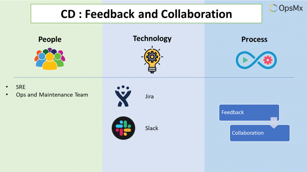 Continuous Deployment- Feedback and Collaboration