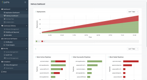 Improved Delivery Dashboard