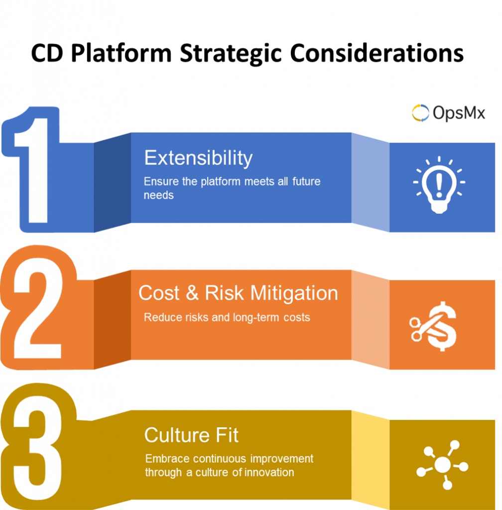 CD Platform Strategic Considerations