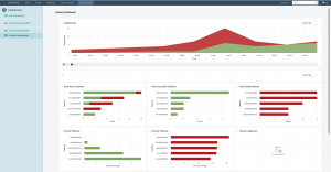 Spinnaker continuous delivery dashboard