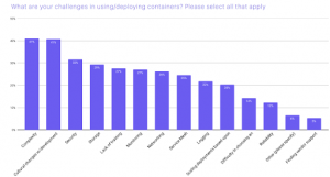 CNCF survey on challenges w.r.t. using and deploying containers