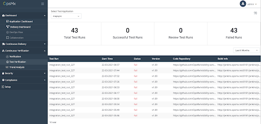 Summary Verification Status for Applications During Testing