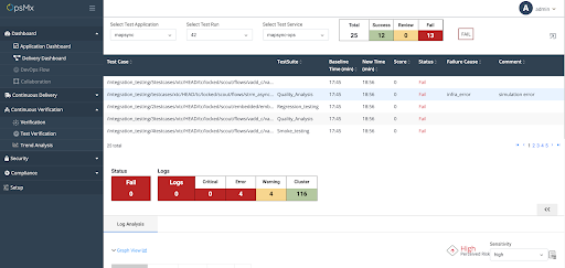 Detailed Risk Assessment Assigned to Individual Test Cases