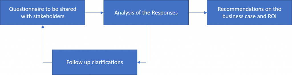 DevOps Assessment Process Map