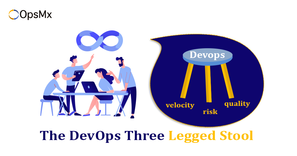 DevOps three legged tool