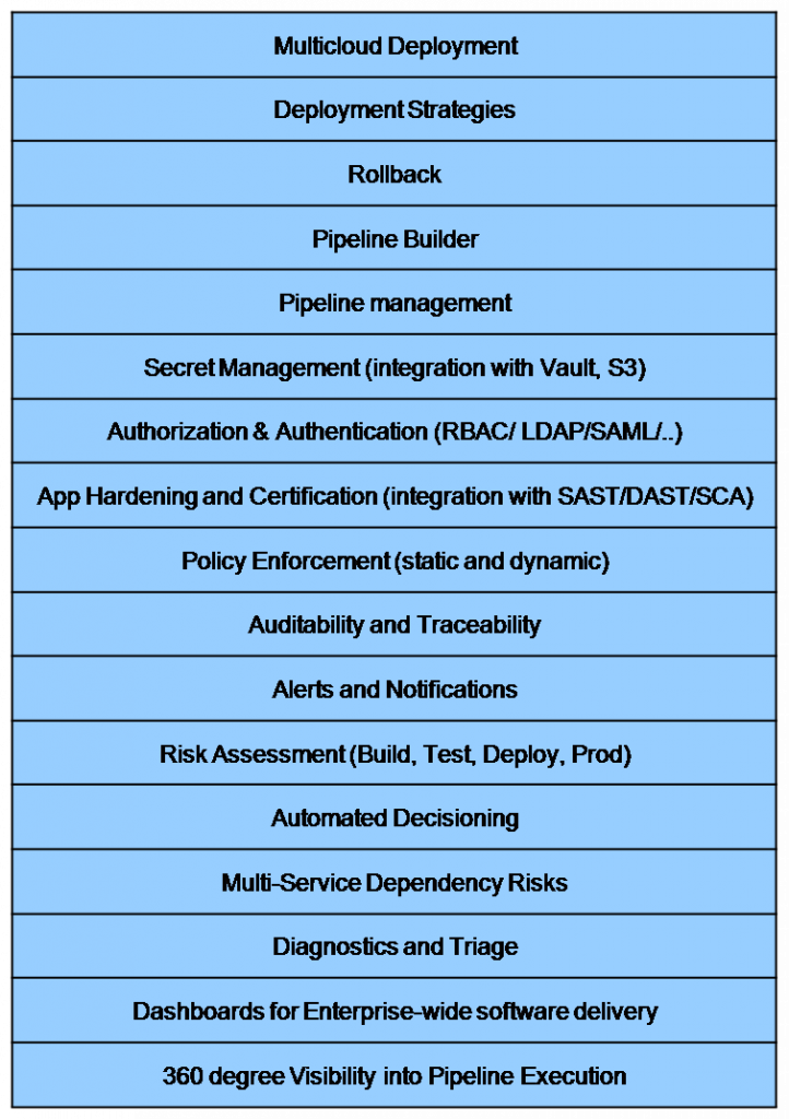 List of Spinnaker Capabilities