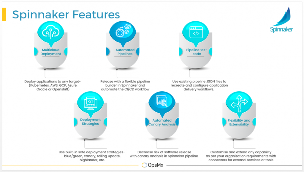 Spinnaker Features