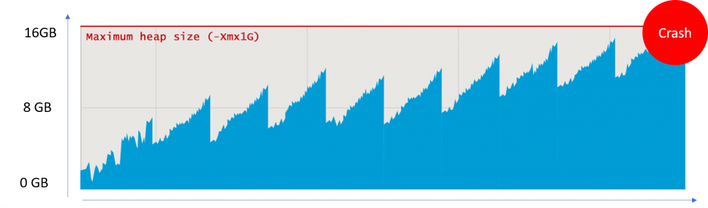 Memory Leak