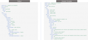 Argo CD Rollout and Analysis Template